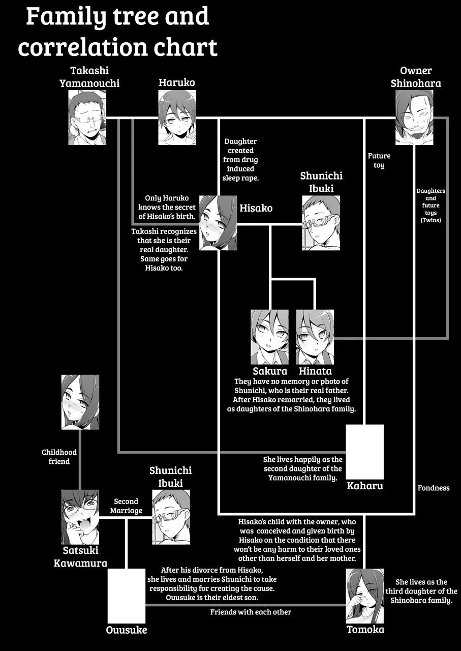 Hitozuma Haruko no Choukyou Netorare Seikatsu 2 ~Katsute Musume o Moteasonda Otoko-tachi ga, Watashi no Karada o Kuruwaseru~ porn comic picture 110