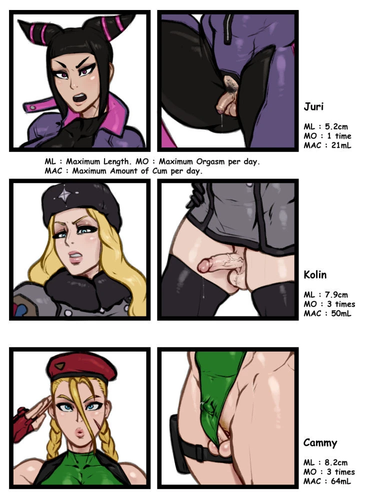 Futa Sizes porn comic picture 1