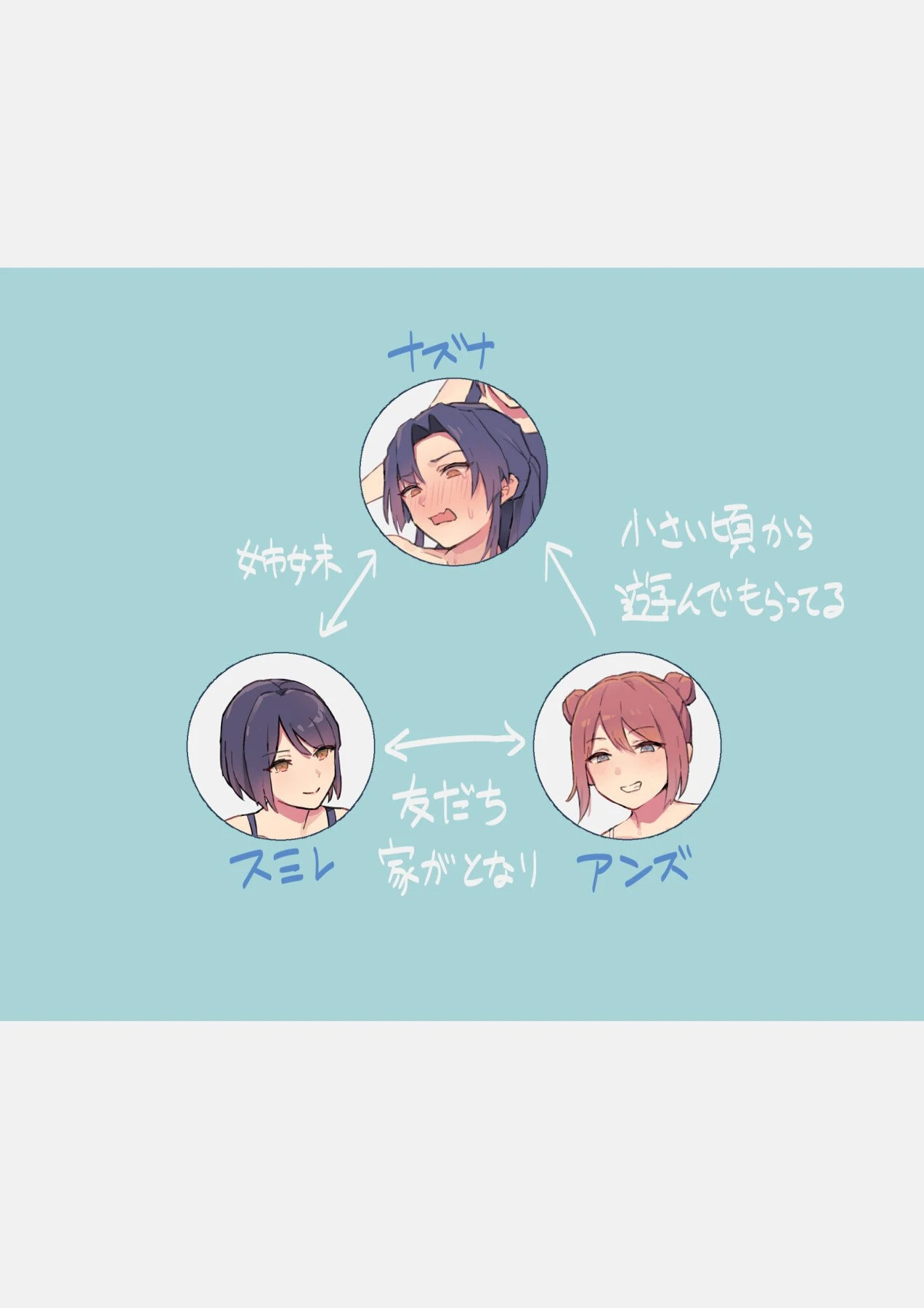 Imouto no Iinari ni Natteshimau Ane | The Older Sister Who Ended Up Having To Do Everything Her Younger Sister Says porn comic picture 2