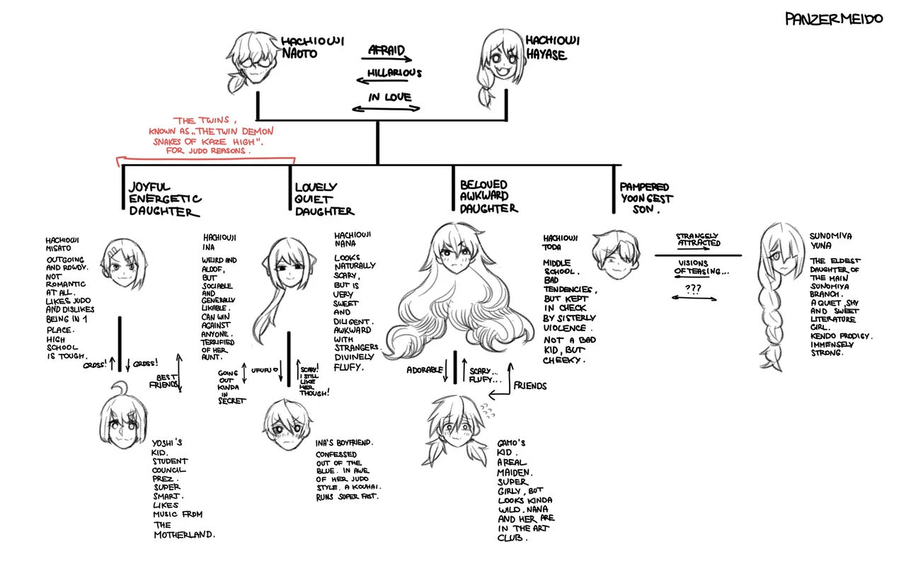 Nagatoro AUs porn comic picture 28