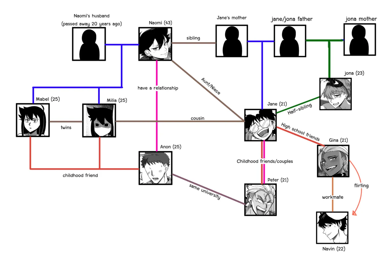 [Nesz] MILF Tomboy (OC) porn comic picture 27