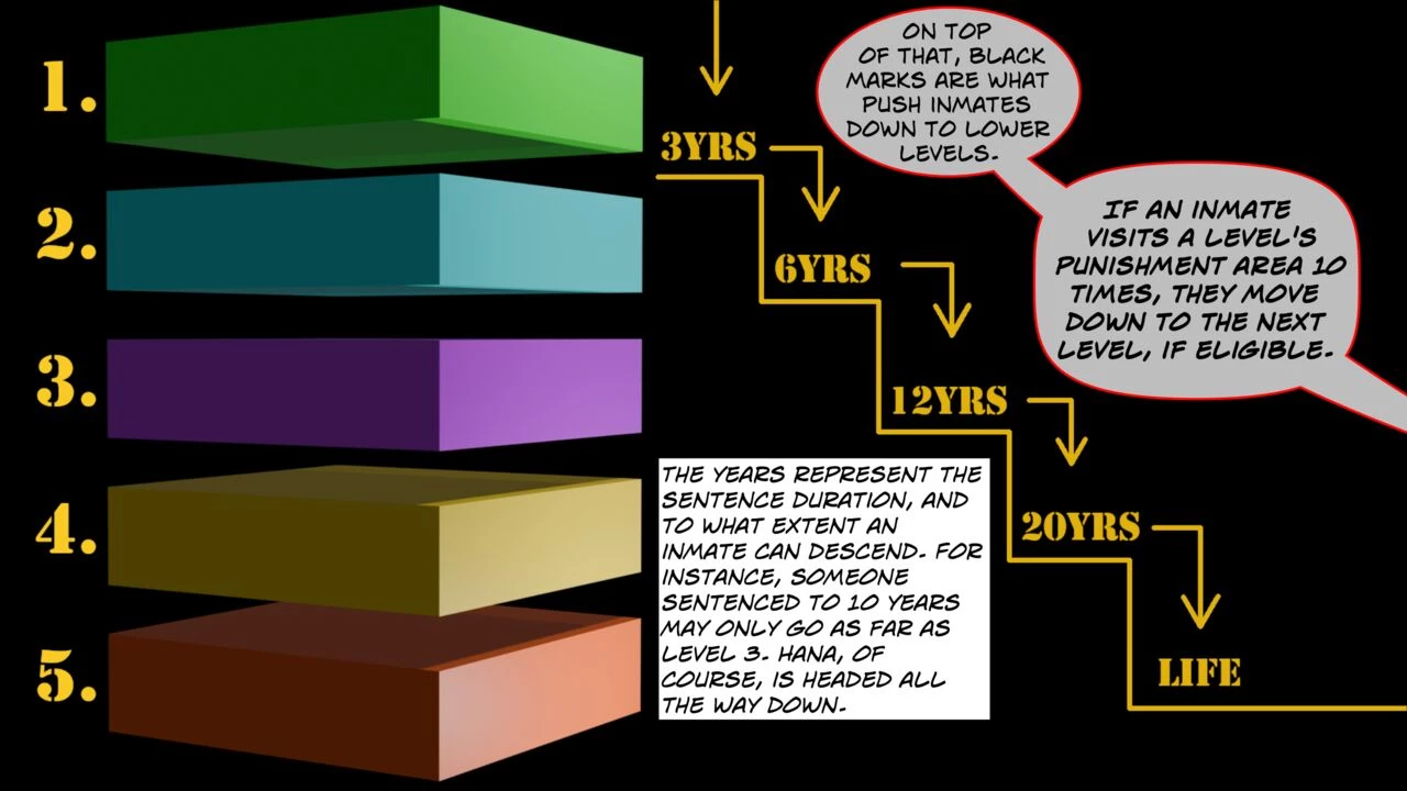 BRIG Lvl0 - Hana's First Day porn comic picture 34