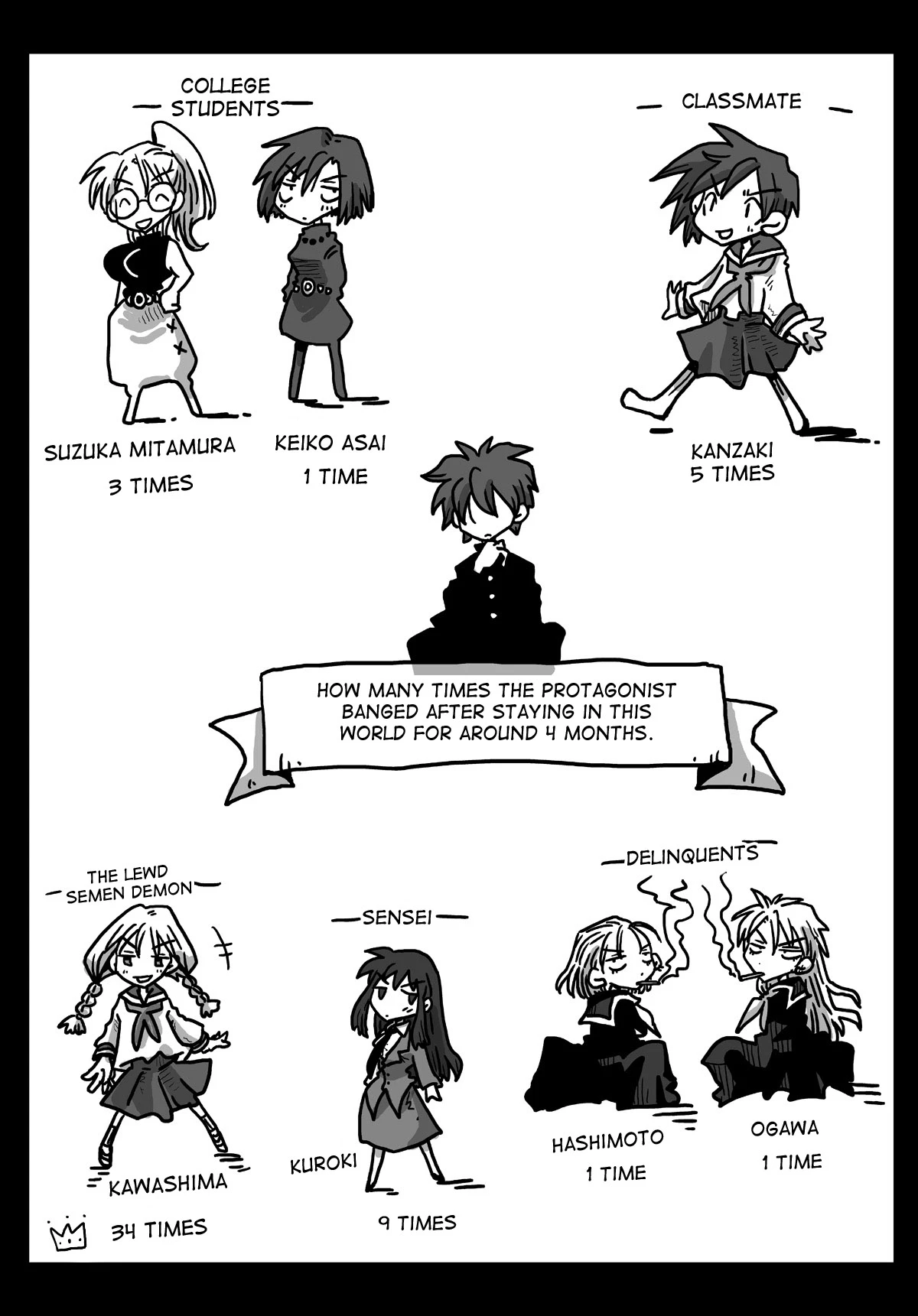World of Reversed Gender Roles 5: Virgin Hunt porn comic picture 7