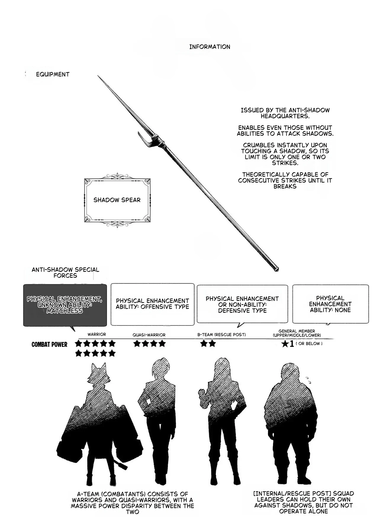 Daily Life of a Low-Ranking Male Staff Member in the Anti-Shadow Special Forces - Chapter 3 porn comic picture 7